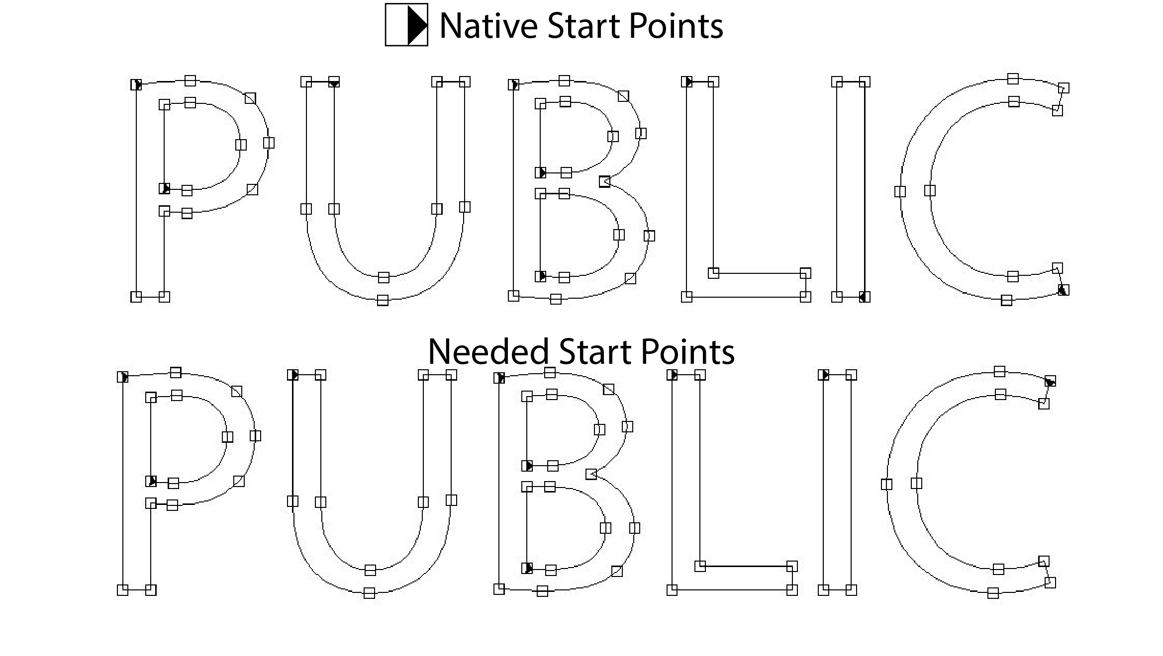 start points.jpg